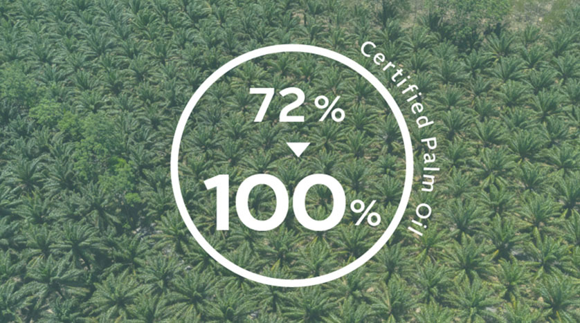 Certified Palm Oil 72%→100%