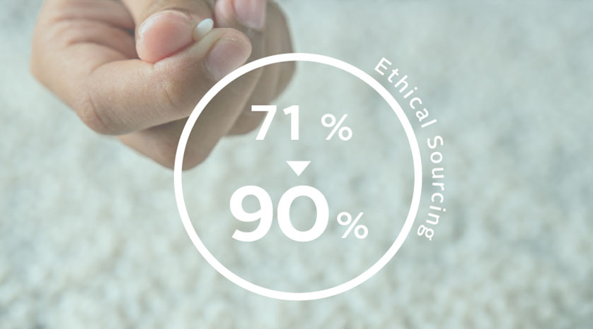 Ethical Sourcing 71%→90%